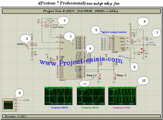   پروژه برنامه نویسی اتصال DAC دیجیتال به آنالوگ به 8051 تغییر فرکانس سینوسی